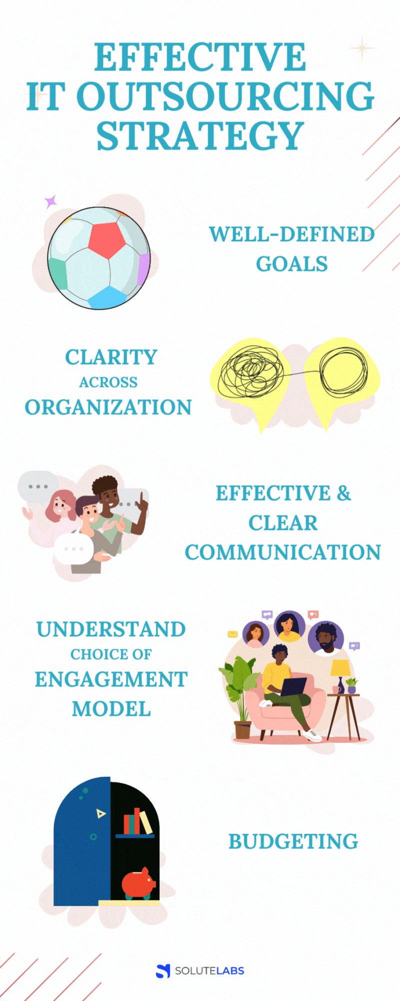 Effective IT Outsourcing Strategy