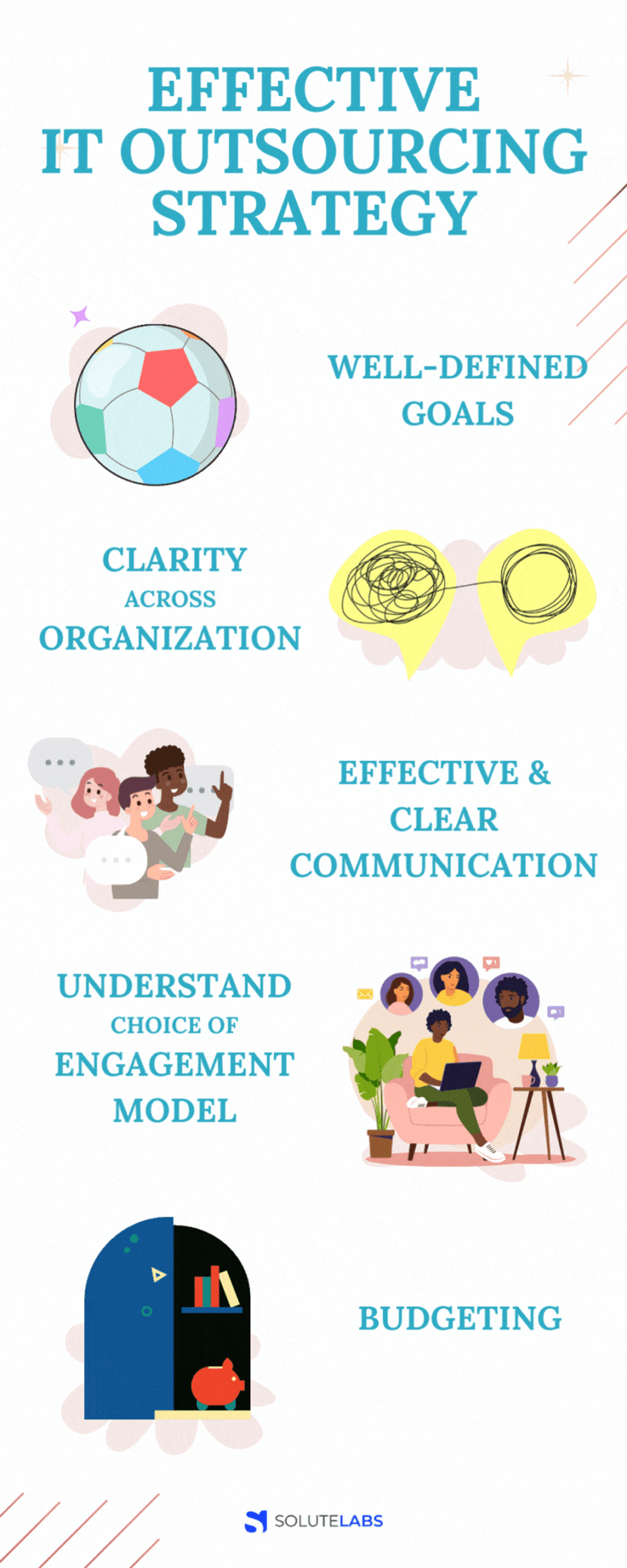 Effective IT Outsourcing Strategy