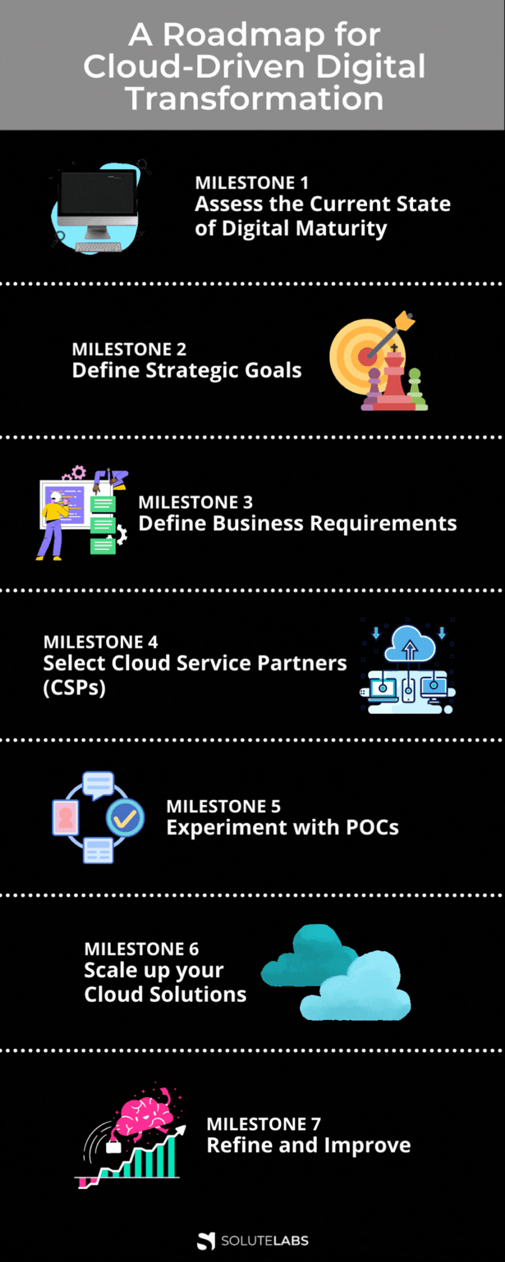 A Roadmap for Cloud-Driven Digital Transformation