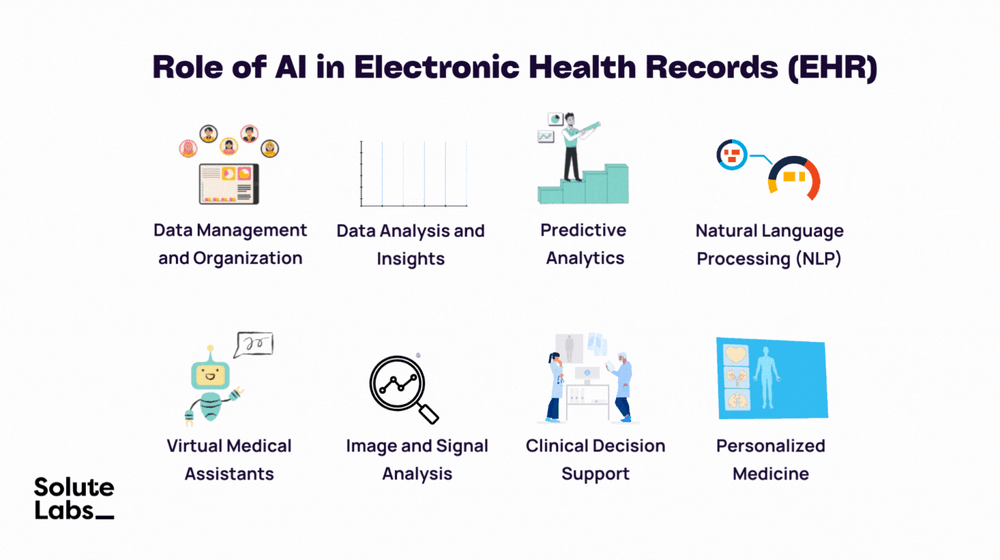 Role of AI in EHR