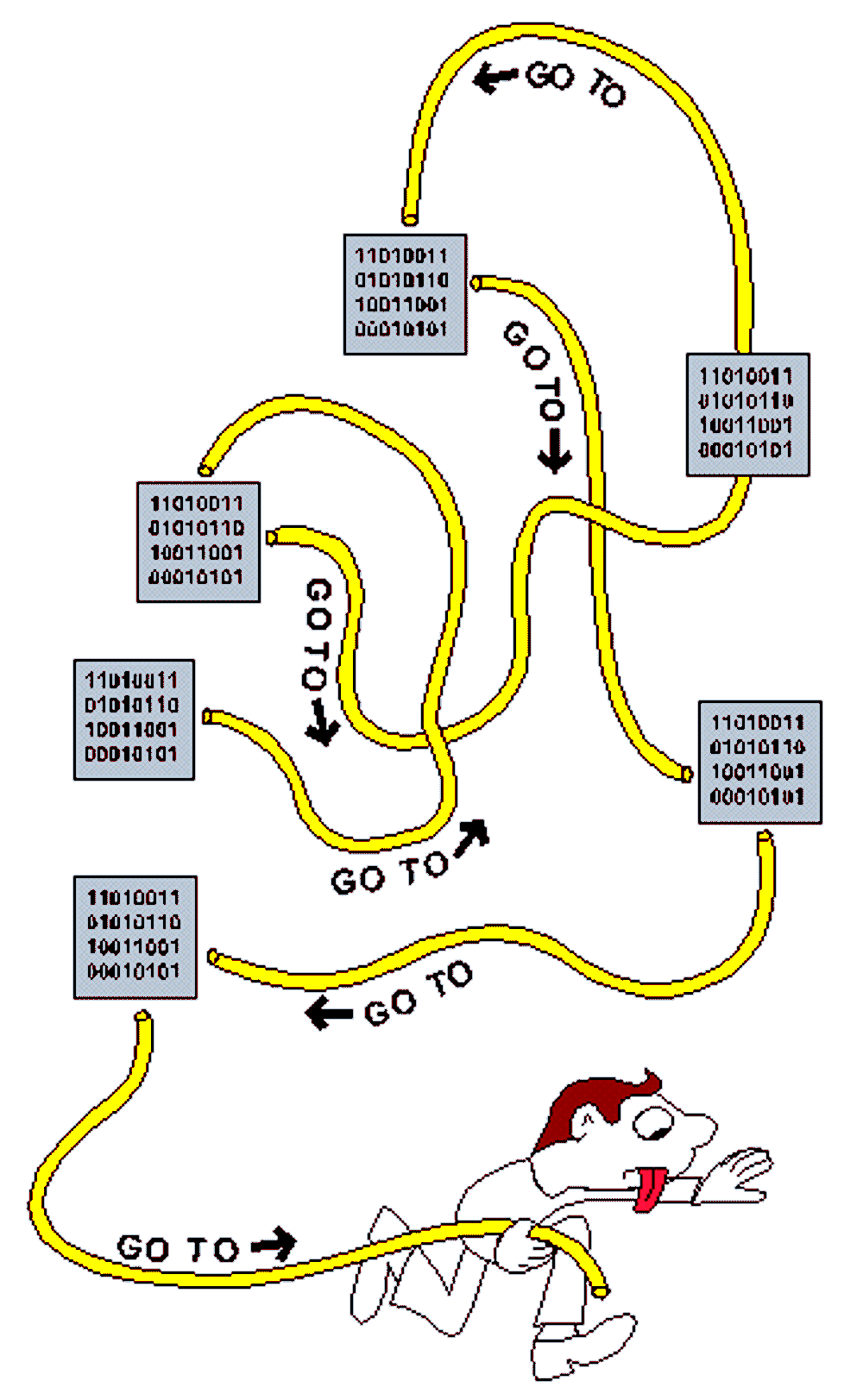 Spaghetti code jungle