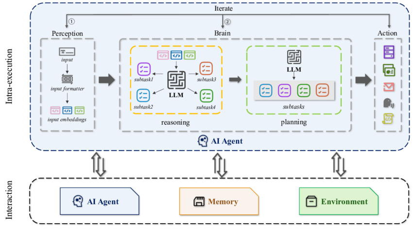 AI Agents Explained What They Are and Why They Matter