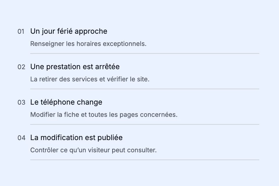 Situations qui nécessitent une mise à jour de la fiche, puis une vérification de l’affichage public.