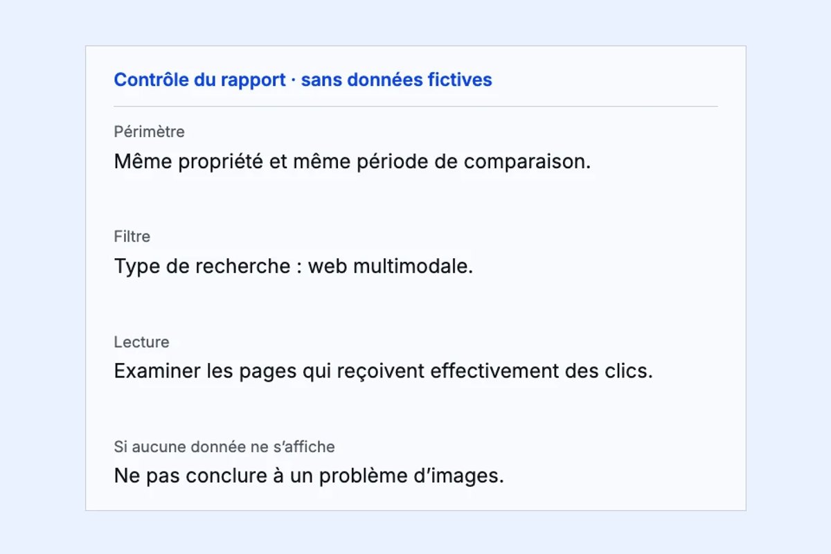 Points de contrôle du rapport multimodal : propriété, période, filtre et pages effectivement concernées.