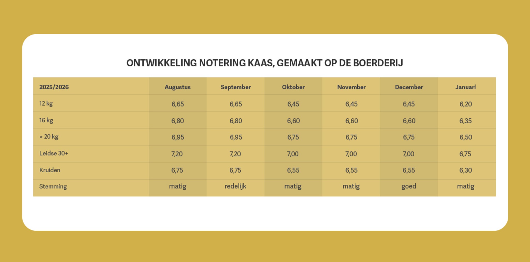 Tabel noteringen januari 2026