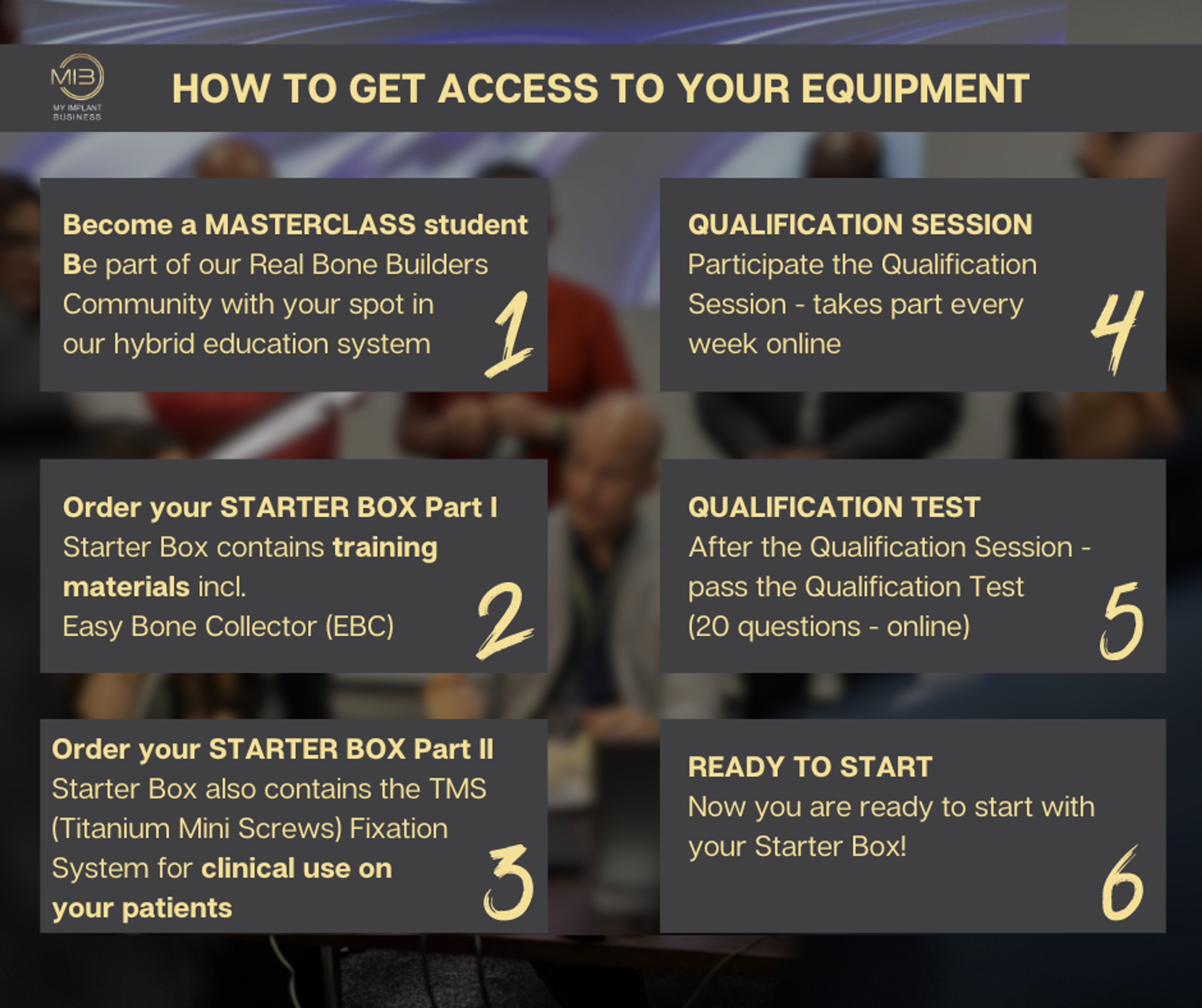 how to get access to equipment