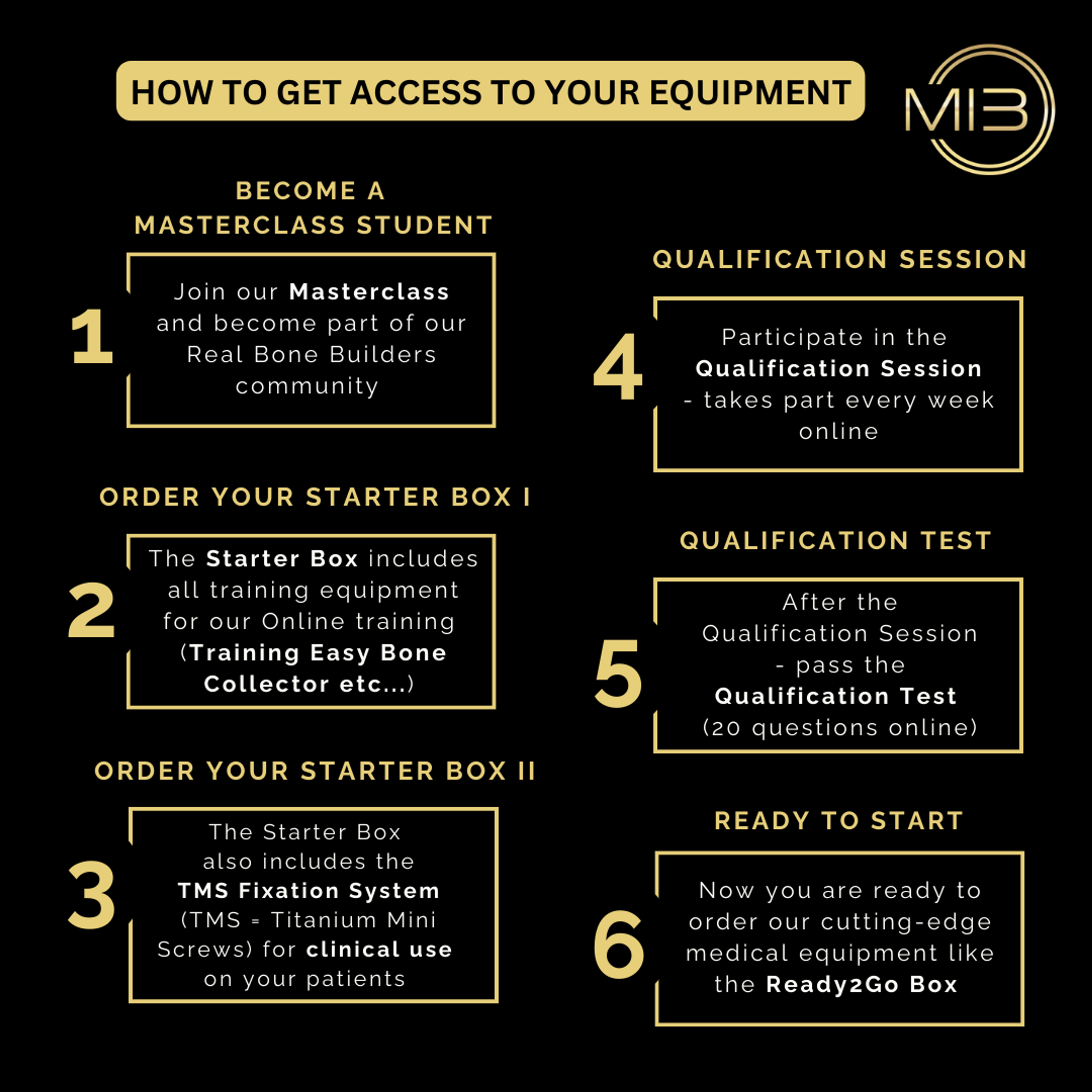 how to get access to equipment