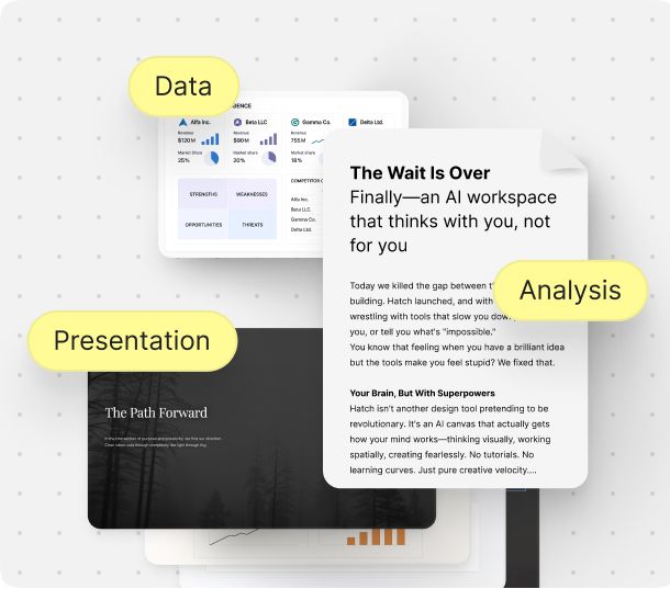 Professional presentation and data analysis workspace featuring overlapping windows with charts, graphs, and text content. Shows 'The Path Forward' presentation slide and article excerpt about AI workspace tools with the headline 'The Wait Is Over - Finally an AI workspace that thinks with you, not for you.' Tagged with 'Data', 'Analysis', and 'Presentation' labels.