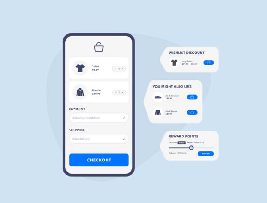 Mobile ecommerce checkout screen showing cart items, payment and shipping options alongside Wishlist discount, product recommendations, and reward points features