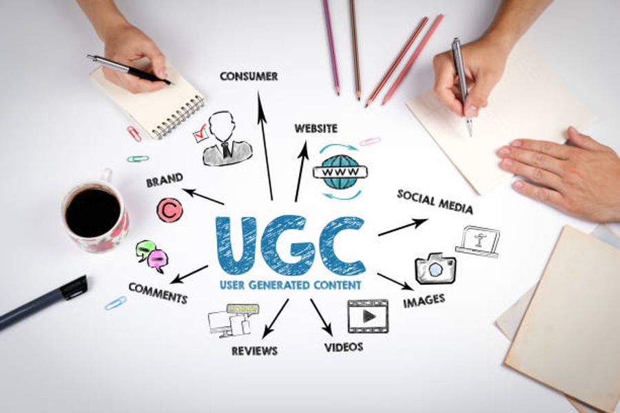 UGC diagram showing how user generated content connects across brand, consumer, website, social media, images, videos, reviews, and comments — illustrating the different touchpoints where authentic customer content builds trust and drives conversions.