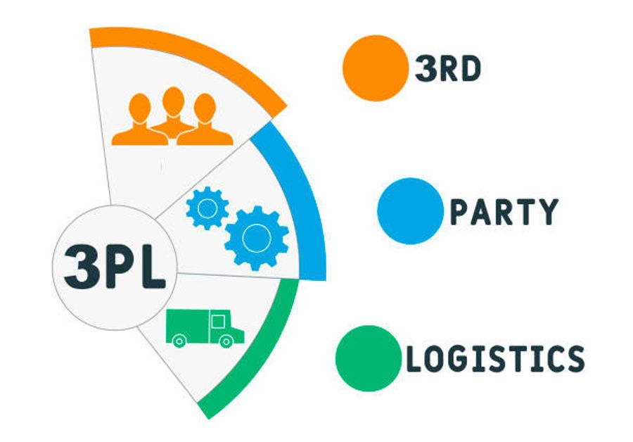 How to Scale Fulfillment and Choose a 3PL