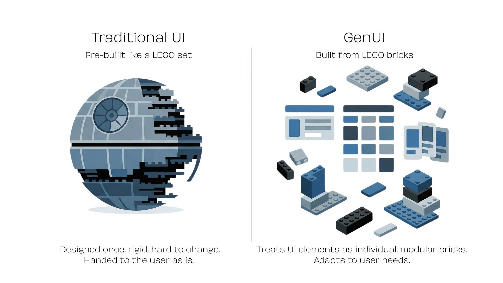 Side-by-side comparison of ‘Traditional UI’ and ‘GenUI’: the left shows a rigid, partially broken spherical structure representing a fixed interface, while the right shows modular LEGO-like blocks assembling flexible UI components, illustrating adaptability and reconfiguration.