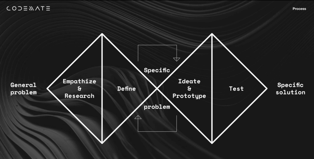 Ensimmäisen julkaisun jälkeinen kehittäminen kuvattuna.
