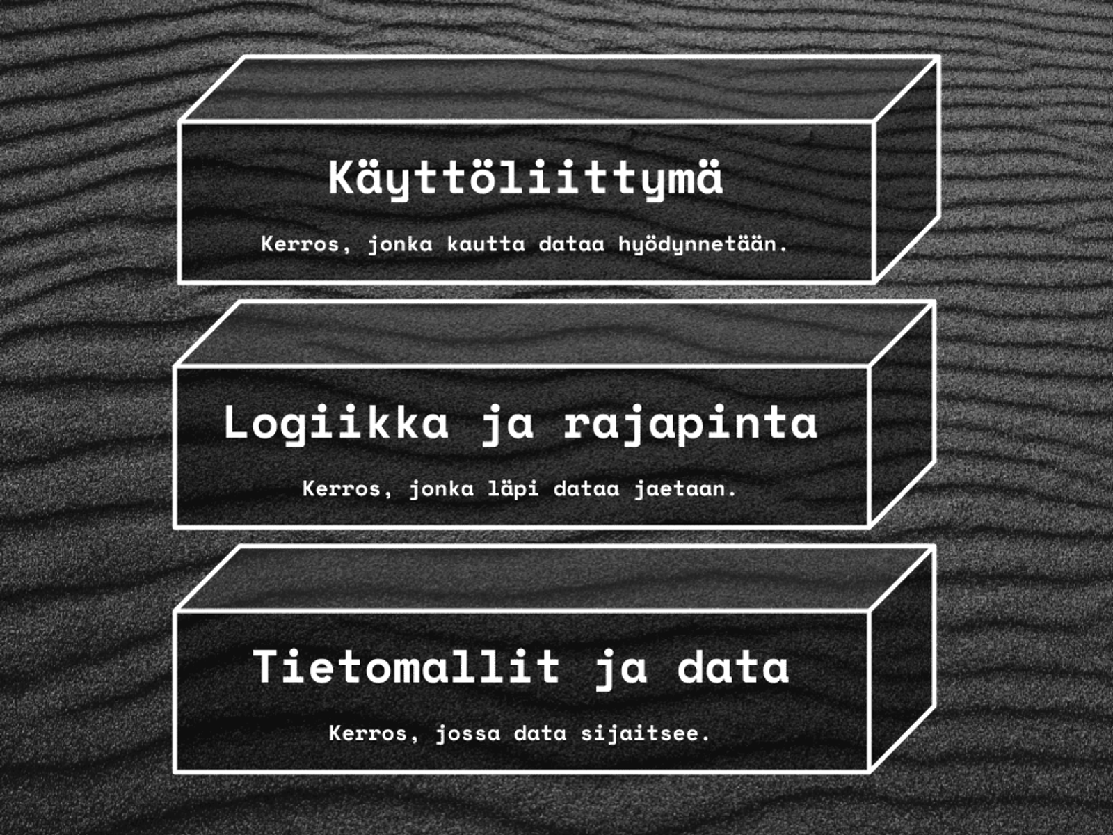 Järjestelmän uusimisen eri vaiheet ylhäältä alaspäin: käyttöliittymä, logiikka ja rajapinta, tietomallit ja data.