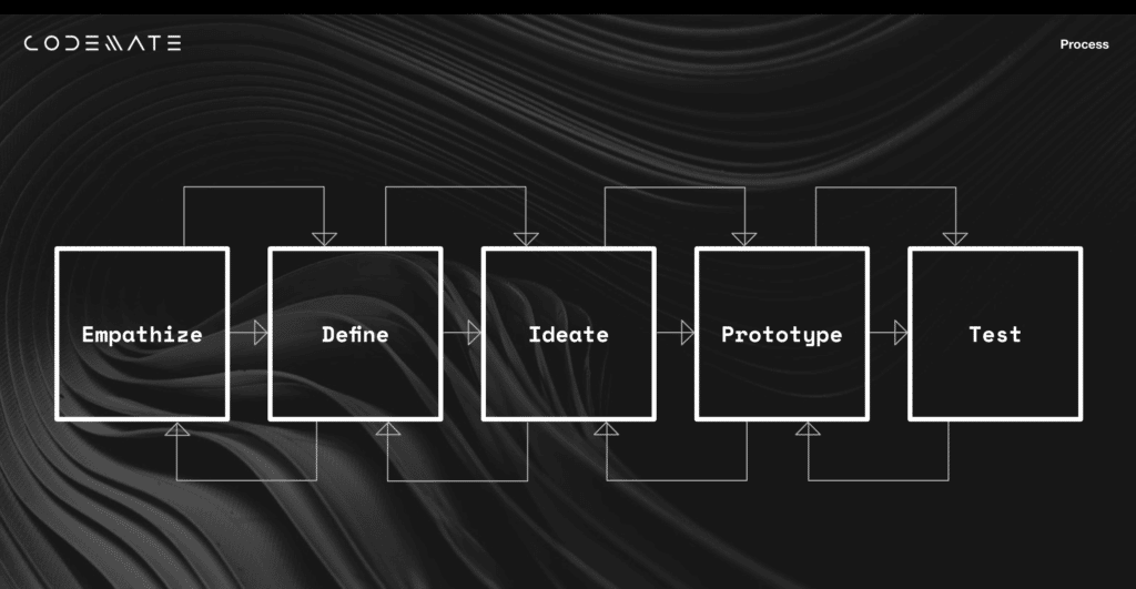 Jatkuvan kehittämisen malli.