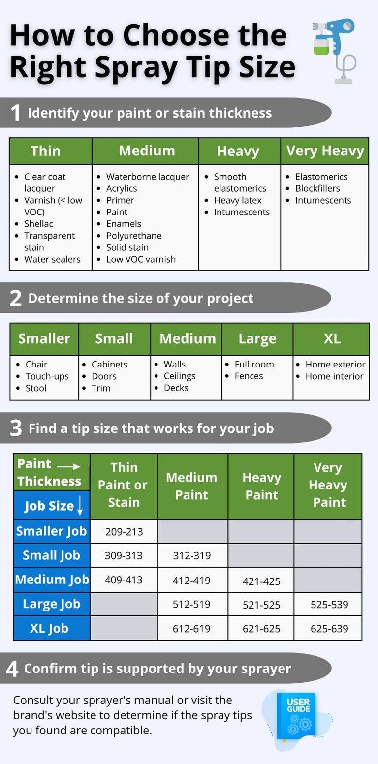 Paint Sprayer Tip Size Chart (with Tip Numbers Explained)