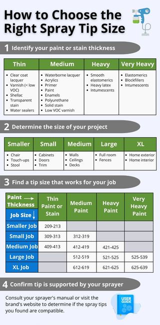 Understand The Spray Tip Number, Identify Spray Tip Types