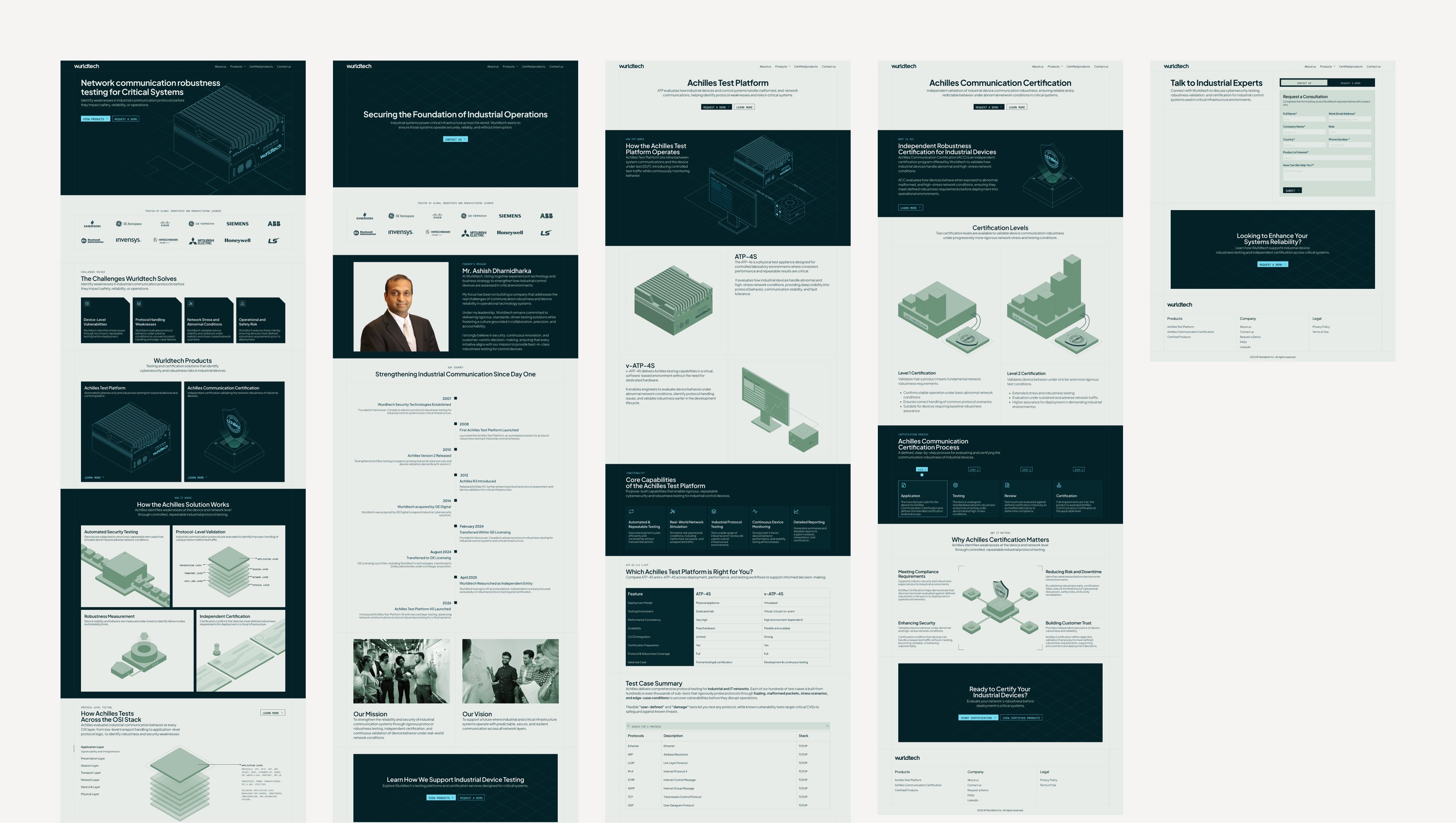 High Fidelity Design