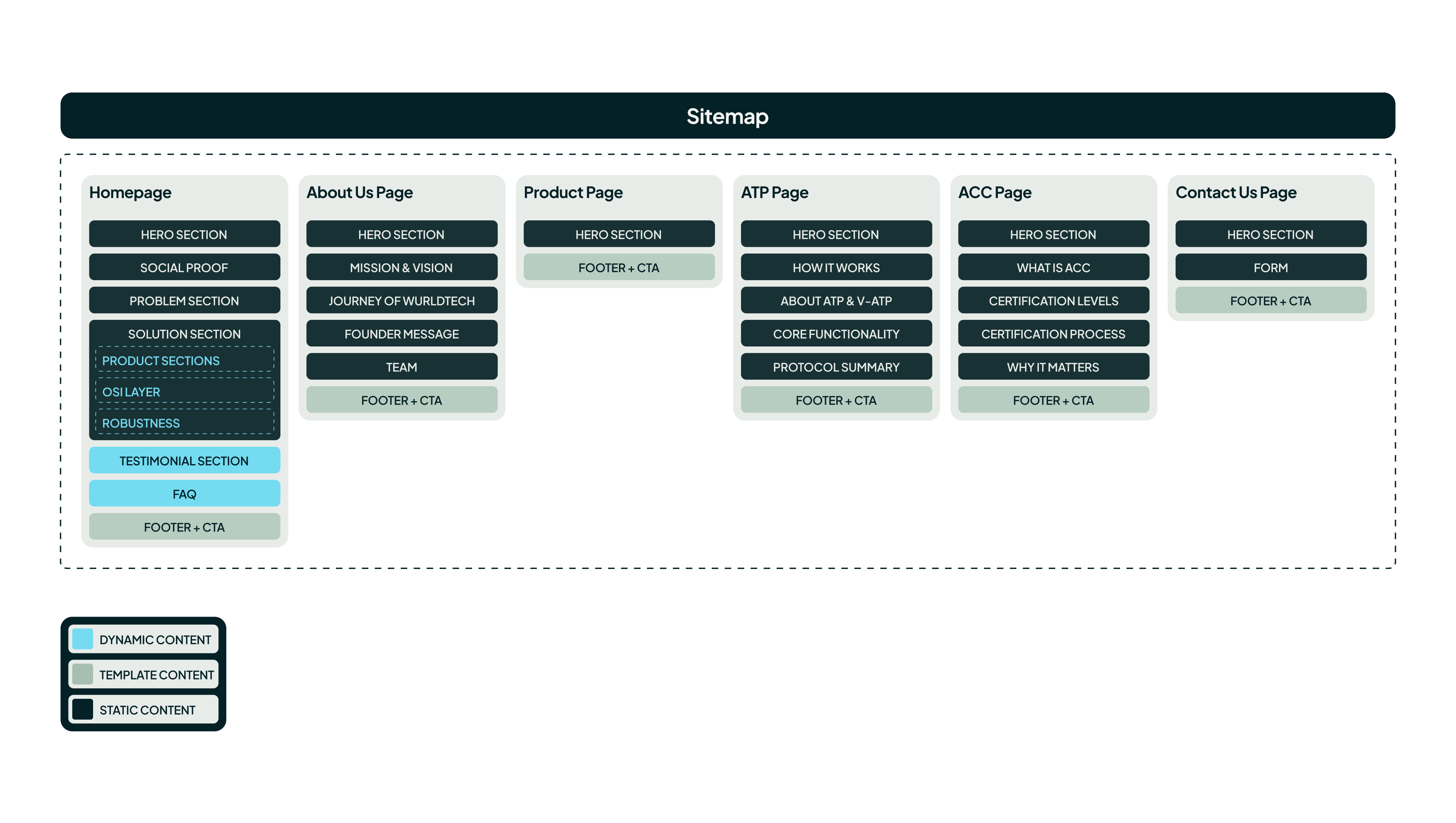 sitemap picture