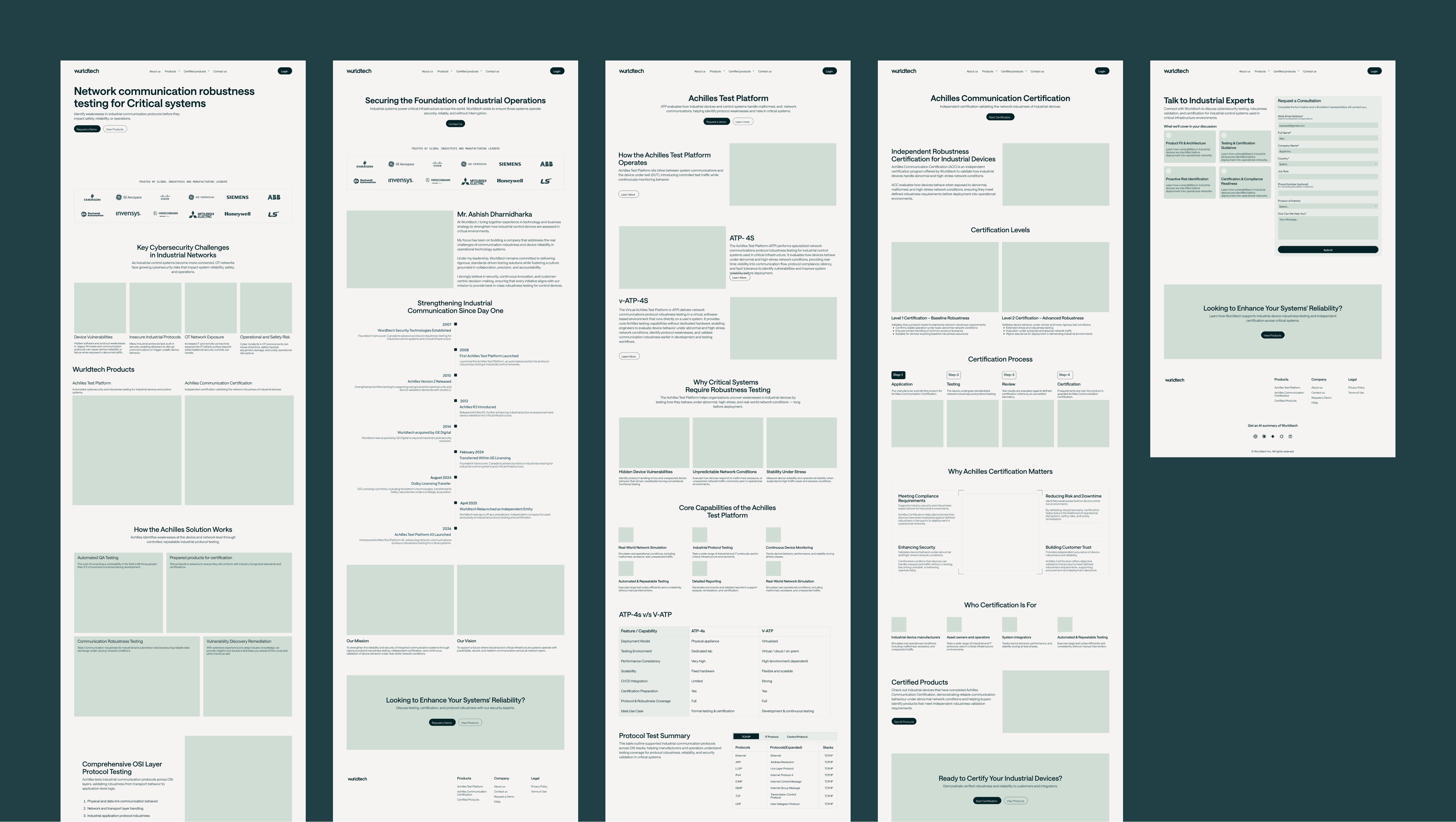 Wireframe