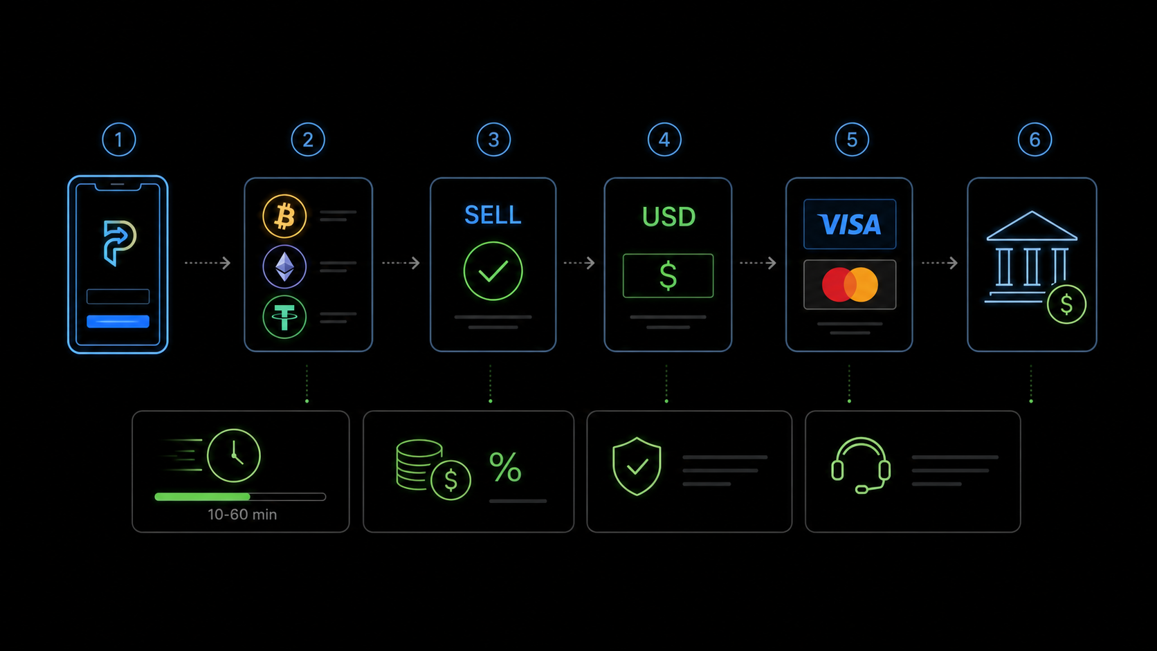 How to Sell Cryptocurrency and Withdraw to a Card Through Paybis