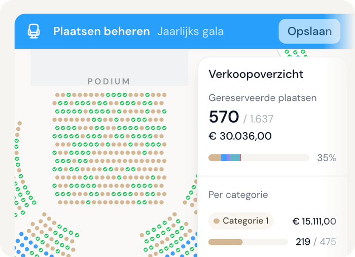 Zaalplan voor de organisator: gereserveerde plaatsen en inkomsten per categorie