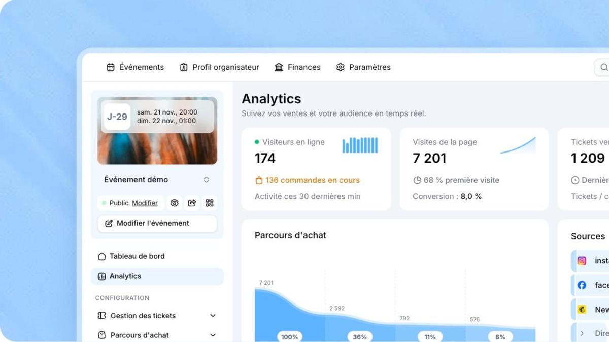 La page Analytics d’un événement sur PassPass : visiteurs en ligne, visites, parcours d’achat et sources des ventes