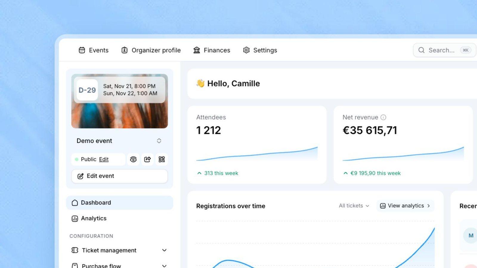 The dashboard of an event on PassPass, showing attendees, net revenue and how registrations are progressing