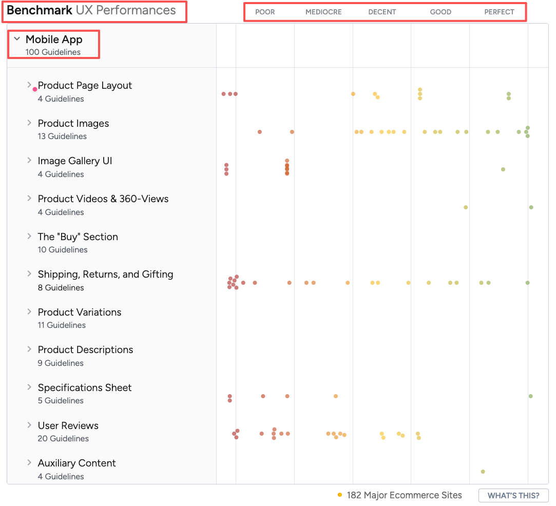 UX performance benchmark chart analyzing mobile app product landing page examples.