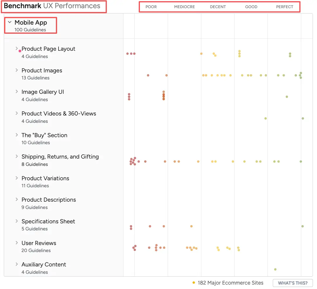 UX performance benchmark chart analyzing mobile app product landing page examples.