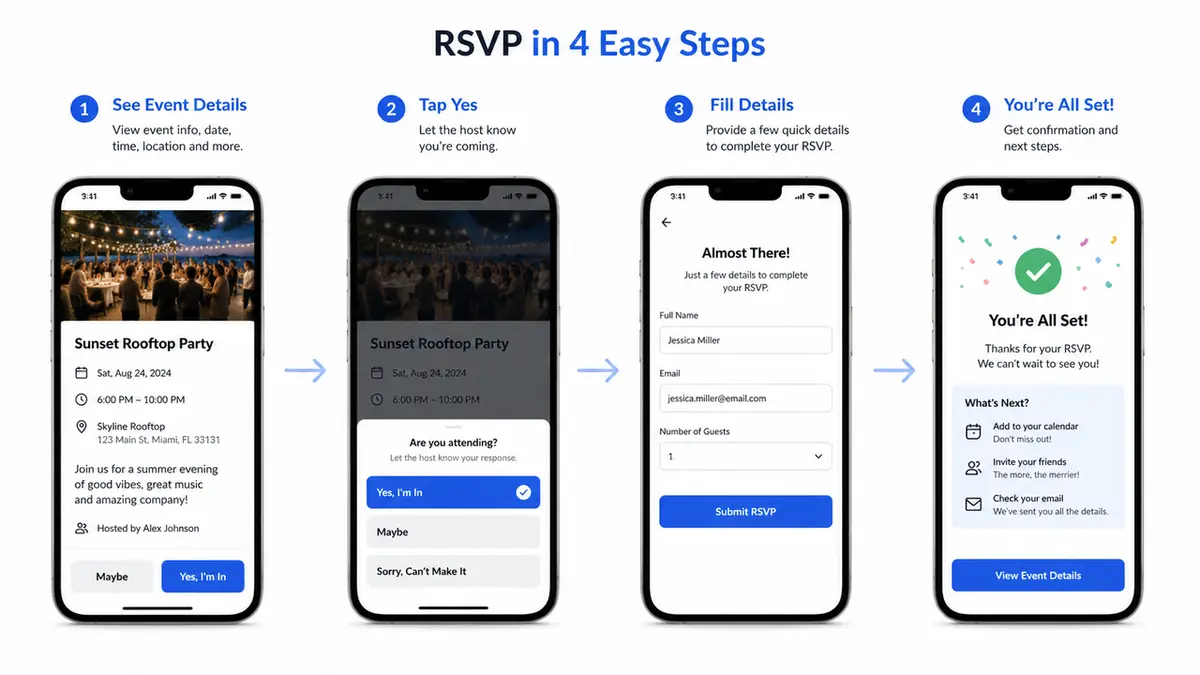 A visual guide showing the easy four-step process for guests to complete an event rsvp form on their mobile devices.