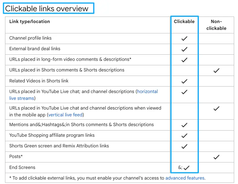 Review the YouTube clickable links overview to effectively drive social traffic directly to your football creator hub.