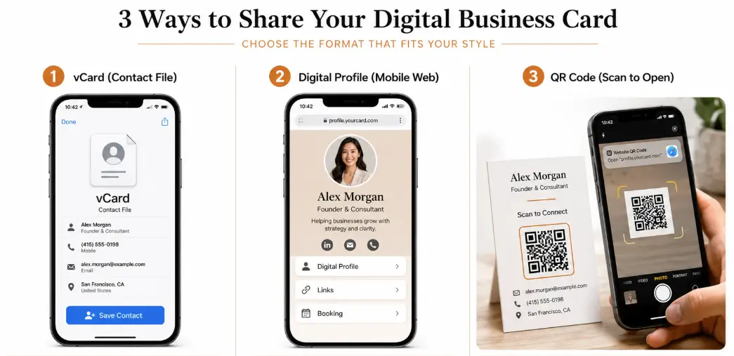 Infographic showing three methods, like QR codes, for how to make a digital business card that's easy to share.