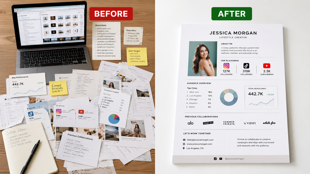 Transform messy notes into a clean media kit to land higher paying brand deals for content creators this year.