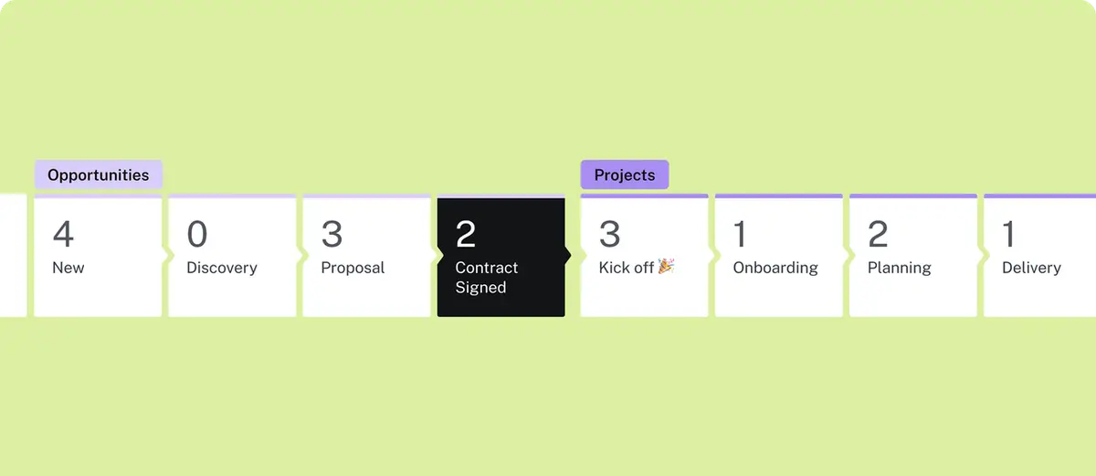 A visual project pipeline tracking client progress from proposals to delivery in leading HoneyBook alternatives.