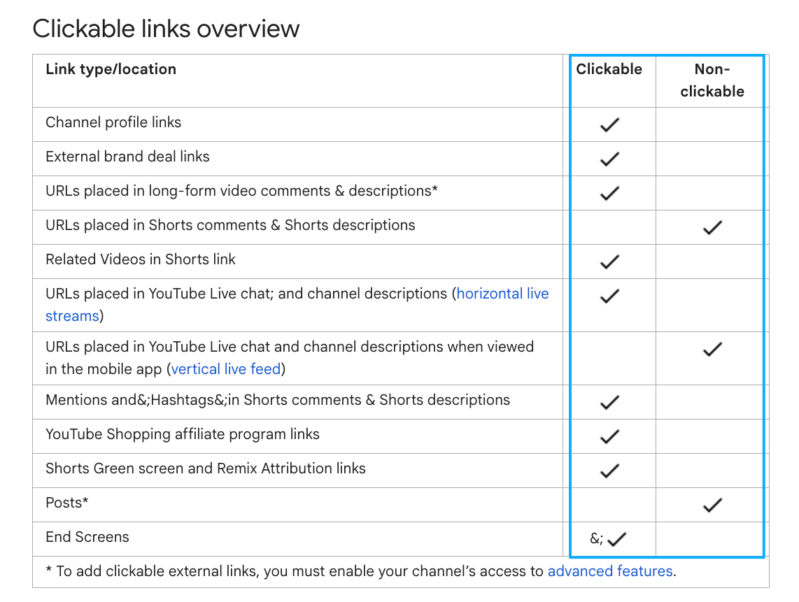 YouTube guide on clickable links, showing where you can safely promote your retroachievements profile in videos.