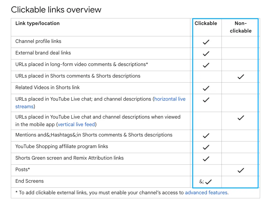 YouTube guide on clickable links, showing where you can safely promote your retroachievements profile in videos.