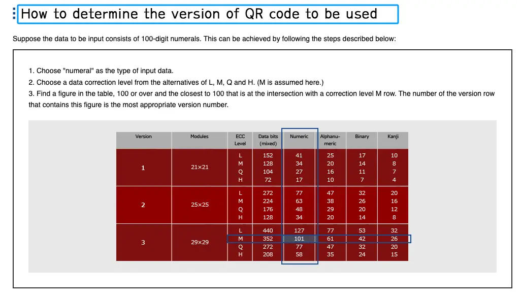 Step-by-step technical guide with a detailed table explaining how to determine QR code versions.