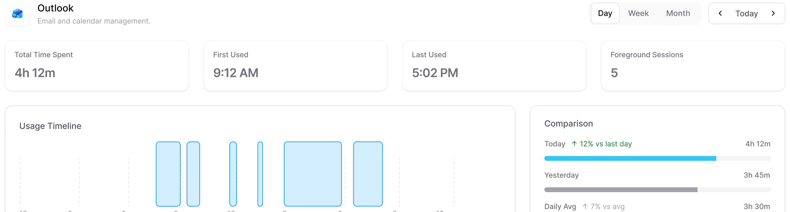 Outlook activity detail with time spent, sessions, usage timeline and comparison