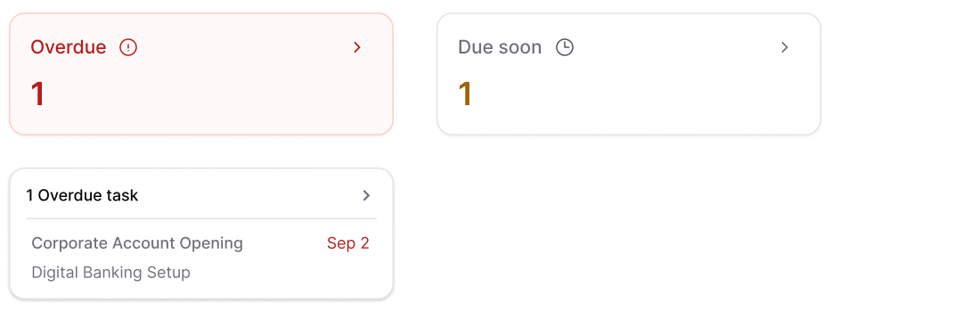 Overdue 1, due soon 1, with the overdue task detail