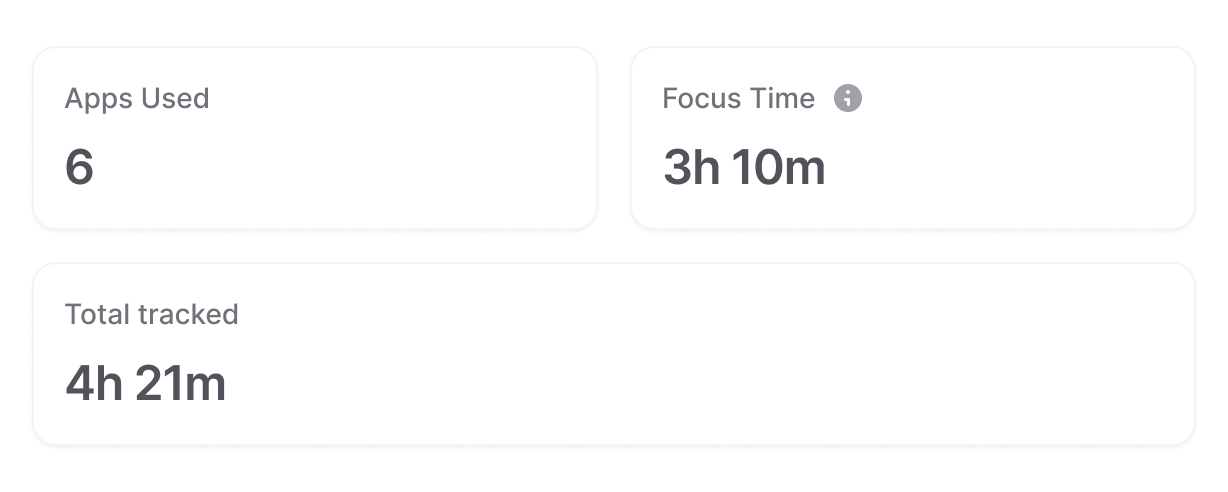 Apps used, focus time and total tracked time