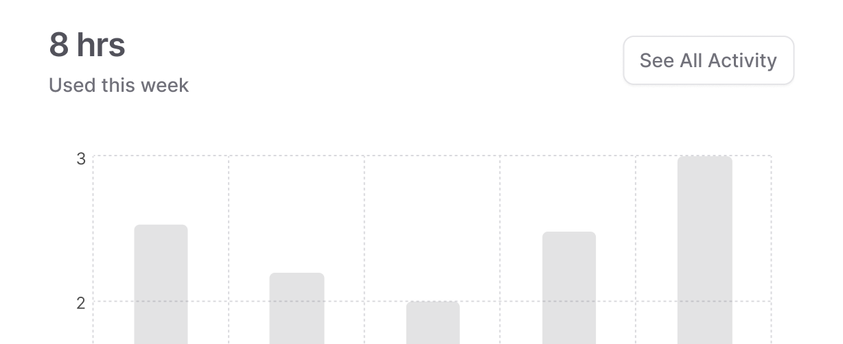 Hours used this week, shown as a bar chart
