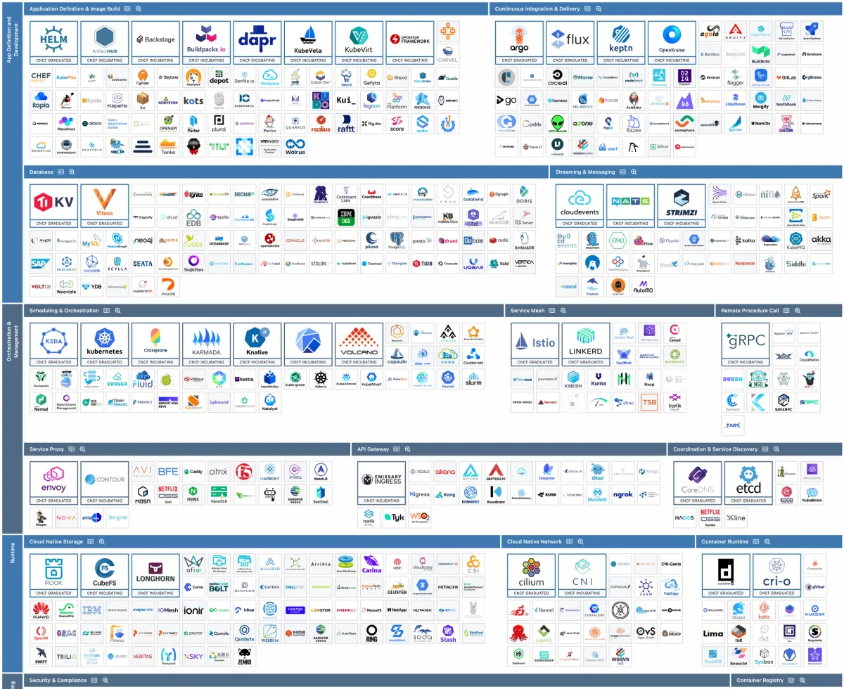 Find more at https://landscape.cncf.io/