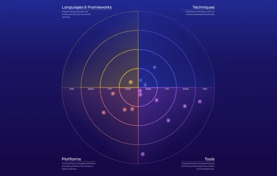 Image of the Tech Radar