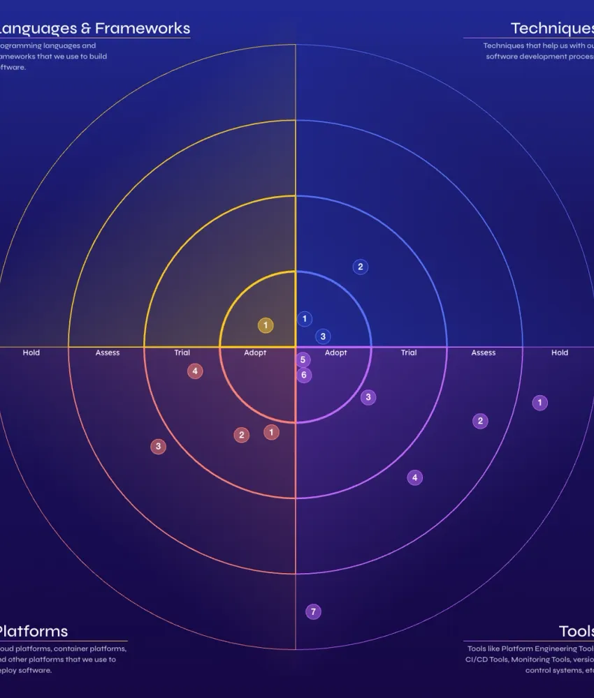 Image of the Tech Radar