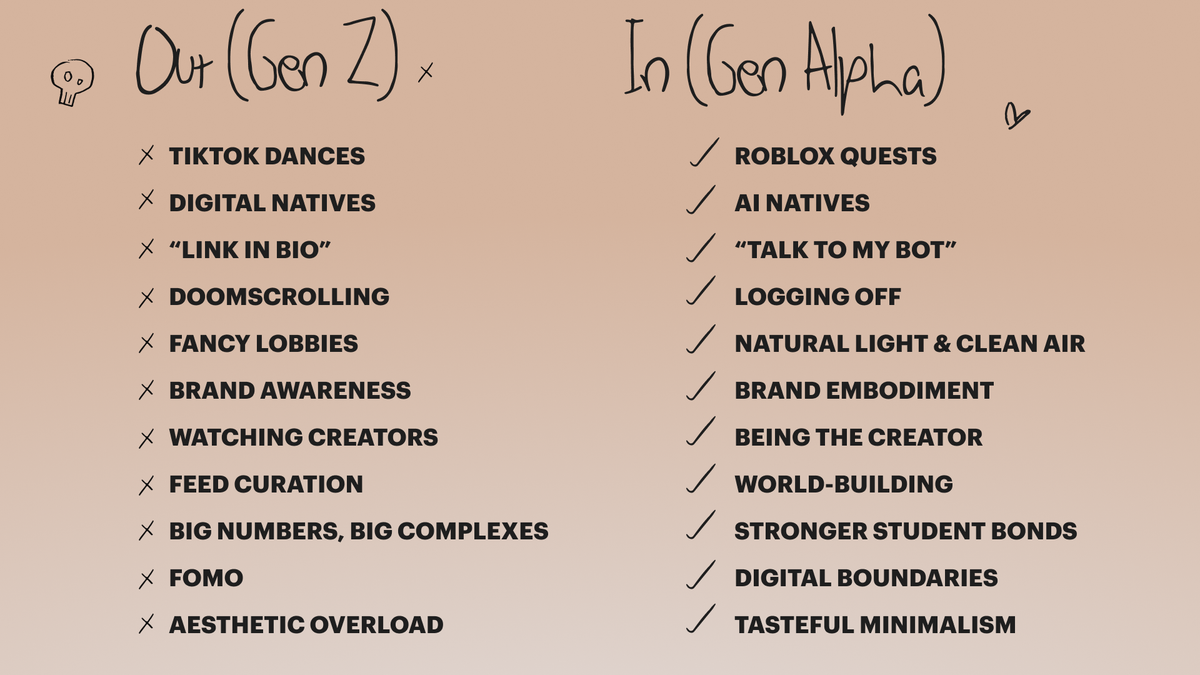 in and out list for gen alpha 