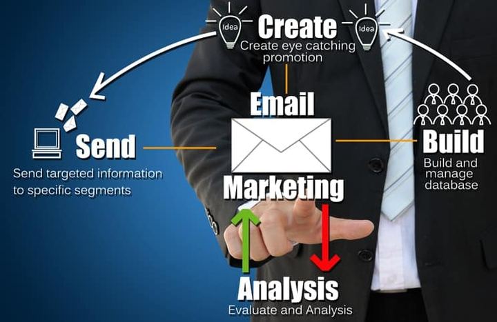 Business hand touch email marketing concept