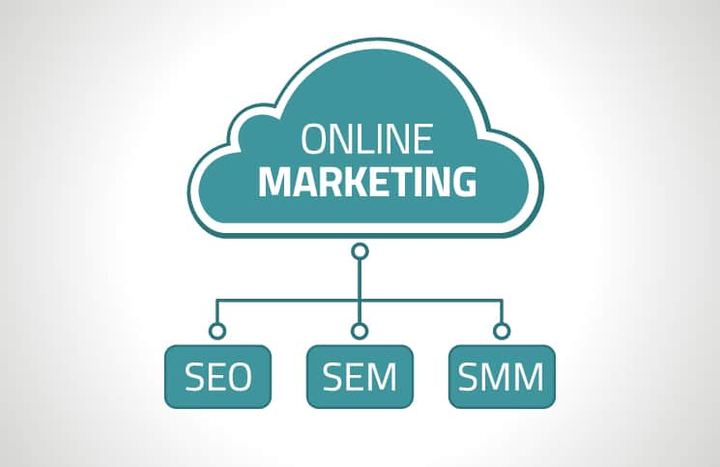Social Media Marketing in Online Marketing