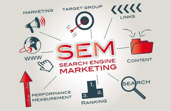 SEM Conversions