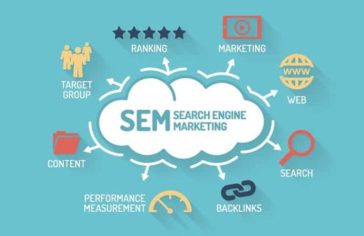 Search Engine Marketing - SEM
